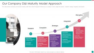 Diversity and inclusion management our company d and i maturity model approach