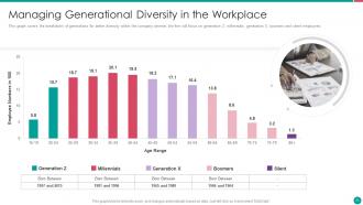 Diversity and inclusion management powerpoint presentation slides