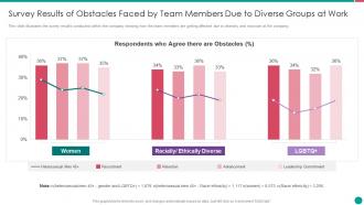 Diversity and inclusion management survey results of obstacles faced by team members