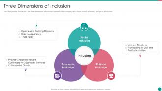 Diversity and inclusion management three dimensions of inclusion