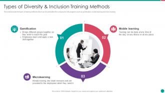 Diversity and inclusion management types of diversity and inclusion training methods