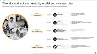 Diversity And Inclusion Maturity Model Powerpoint PPT Template Bundles Impressive Interactive