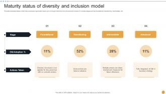 Diversity And Inclusion Maturity Model Powerpoint PPT Template Bundles Appealing Interactive