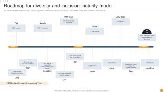 Diversity And Inclusion Maturity Model Powerpoint PPT Template Bundles Multipurpose Interactive