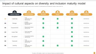 Diversity And Inclusion Maturity Model Powerpoint PPT Template Bundles Captivating Interactive