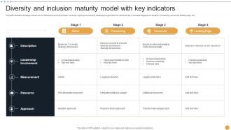 Diversity And Inclusion Maturity Model With Key Indicators