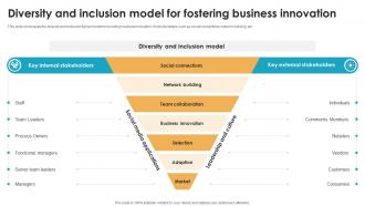 Diversity And Inclusion Model For Fostering Business Innovation