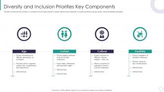 Diversity And Inclusion Priorities Key Components