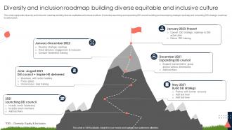 Diversity And Inclusion Roadmap Building Diverse Equitable And Inclusive Culture