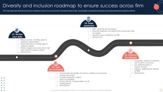 Diversity And Inclusion Roadmap To Ensure Success Across Firm