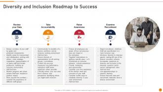 Diversity And Inclusion Roadmap To Success Embed D And I In The Company
