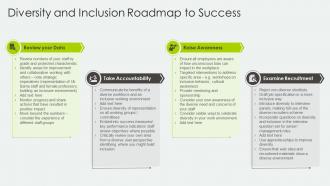 Diversity And Inclusion Roadmap To Success Ppt Powerpoint Graphics