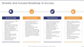 Diversity And Inclusion Roadmap To Success Setting Diversity And Inclusivity Goals