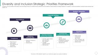 Diversity And Inclusion Strategic Priorities Framework