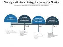 Diversity and inclusion strategy implementation timeline