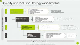 Diversity And Inclusion Strategy Map Timeline Ppt Powerpoint Guidelines