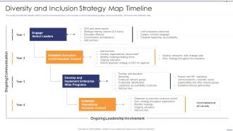 Diversity And Inclusion Strategy Map Timeline Setting Diversity And Inclusivity Goals