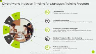 Diversity And Inclusion Timeline For Managers Training Program Ppt Brochure