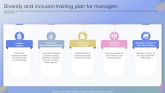Diversity And Inclusion Training Plan For Managers Strategies To Promote Diversity