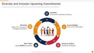 Diversity And Inclusion Upcoming Commitments Embed D And I In The Company