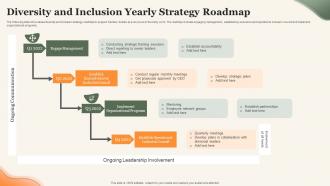 Diversity And Inclusion Yearly Strategy Roadmap