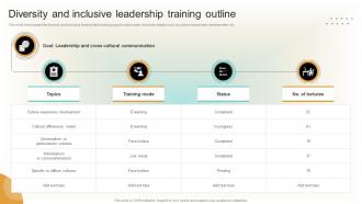 Diversity And Inclusive Leadership Training Outline