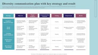 Diversity Communication Plan With Key Strategy And Result