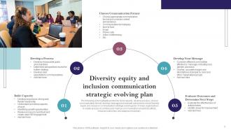 Diversity Communication Strategic Powerpoint Ppt Template Bundles Informative Ideas