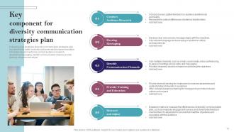 Diversity Communication Strategic Powerpoint Ppt Template Bundles Graphical Ideas