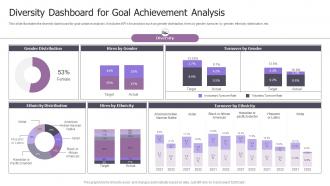 Diversity Dashboard For Goal Achievement Analysis