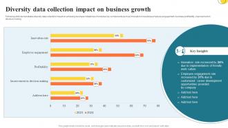 Diversity Data Collection Impact On Business Growth