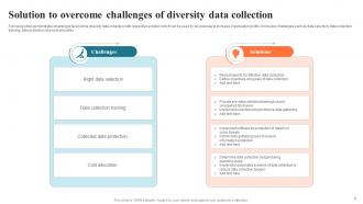 Diversity Data Powerpoint Ppt Template Bundles Aesthatic Images