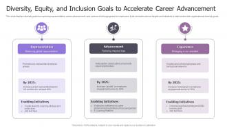 Diversity Equity And Inclusion Goals To Accelerate Career Advancement