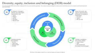 Diversity Equity Inclusion And Belonging DEIB Model How To Optimize Recruitment Process To Increase