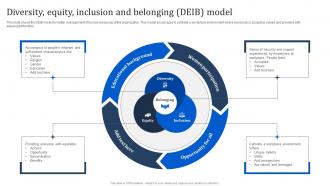 Diversity Equity Inclusion And Belonging Deib Model Manpower Optimization Methods