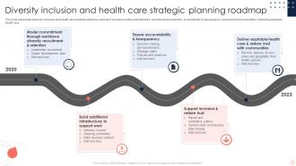 Diversity Inclusion And Health Care Strategic Planning Roadmap