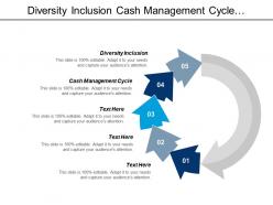 Diversity inclusion cash management cycle management new talent cpb