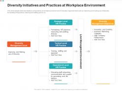 Diversity Initiatives And Practices At Workplace Environment