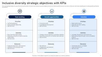 Diversity KPI Powerpoint Ppt Template Bundles Unique Good