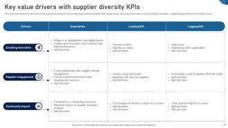 Diversity KPI Powerpoint Ppt Template Bundles Impressive Good