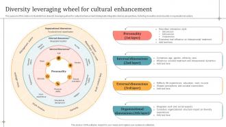 Diversity Leveraging Wheel For Cultural Enhancement