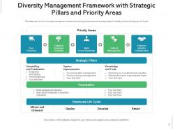 Diversity Management Business Strategy Assumption Corporate Framework