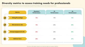 Diversity Metrics To Assess Training Needs For Professionals