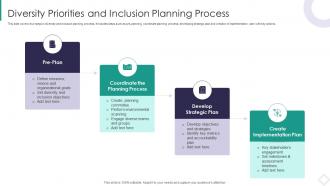 Diversity Priorities And Inclusion Planning Process