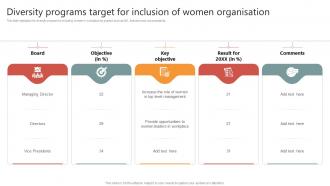 Diversity Programs Target For Inclusion Of Women Organisation