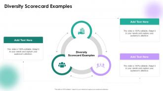 Diversity Scorecard Examples In Powerpoint And Google Slides Cpb