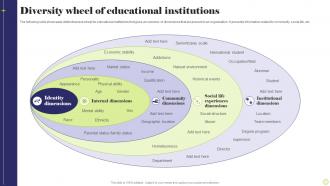 Diversity Wheel Of Educational Institutions
