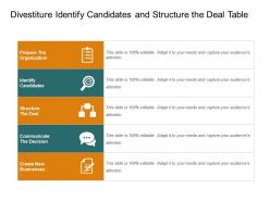 Divestiture identify candidates and structure the deal table