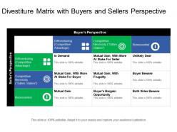 Divestiture matrix with buyers and sellers perspective