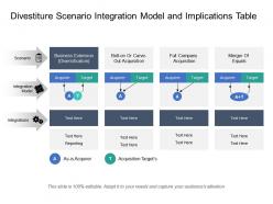 Divestiture scenario integration model and implications table